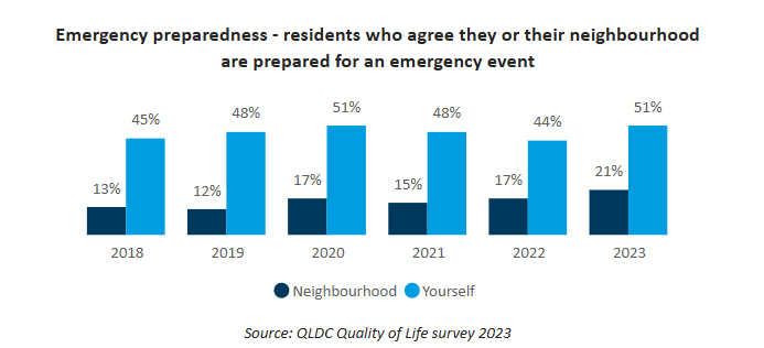 2024 12 19 16 07 16 Queenstown Lakes Wellbeing Dashboard