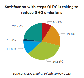 2024 12 18 09 09 35 Queenstown Lakes Wellbeing Dashboard